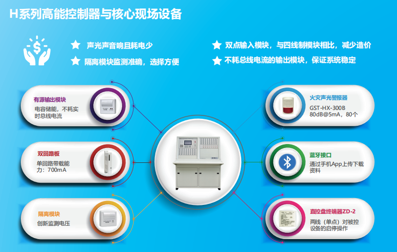 JB-QT-天津GST5000H特點優勢