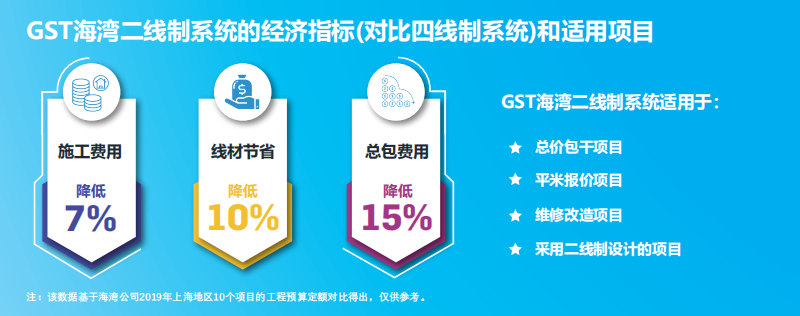 JB-QT-天津GST5000H適用項目